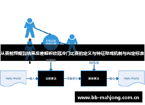 从赛前预期到结果反差解析欧冠冷门比赛的定义与特征形成机制与判定标准