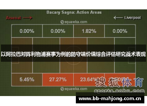 以阿拉巴对阵利物浦赛事为例的防守端价值综合评估研究战术表现